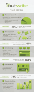Top 5 SEO tips infographic
