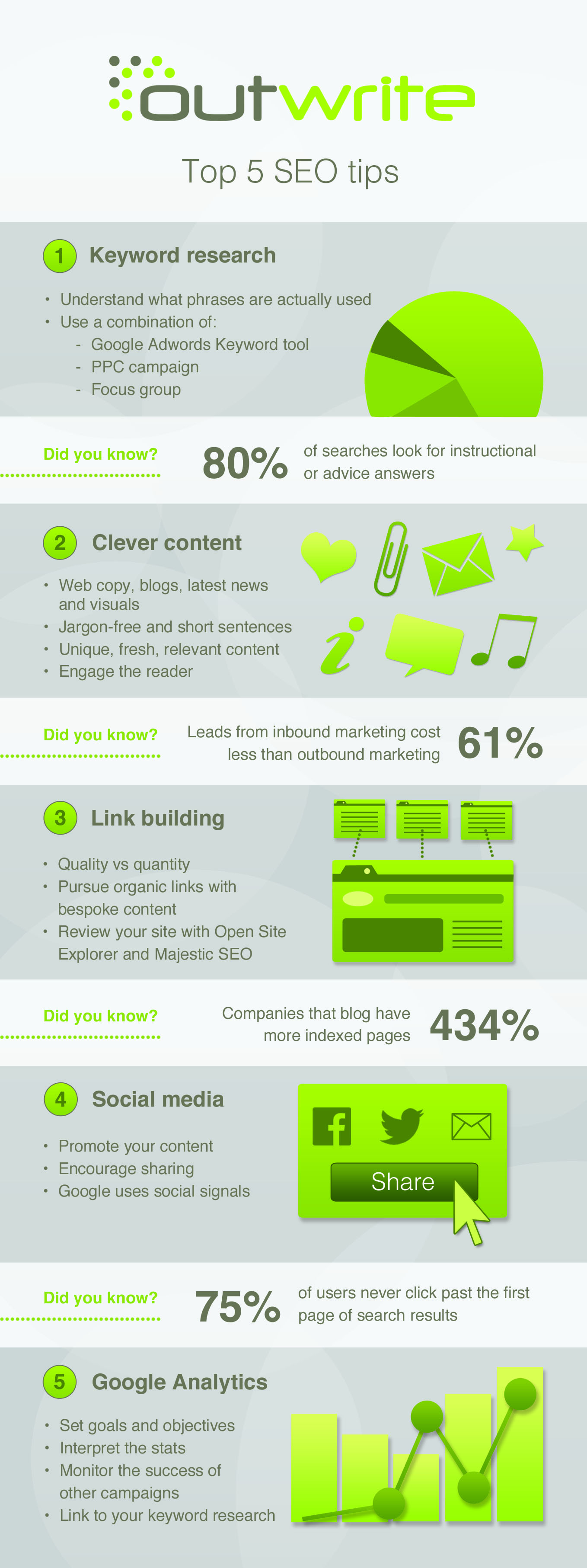 Top 5 SEO tips infographic - Outwrite PR